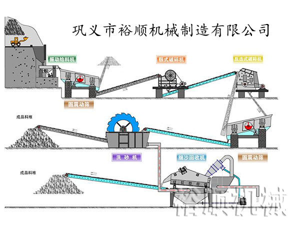 細(xì)砂回收機(jī)生產(chǎn)線配置